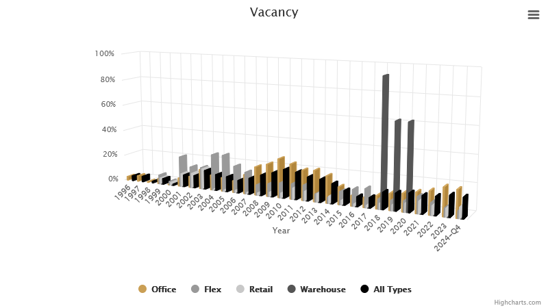 vacancy-january-2025.png