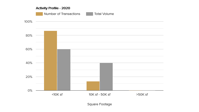 activity-profile-june-2020.png