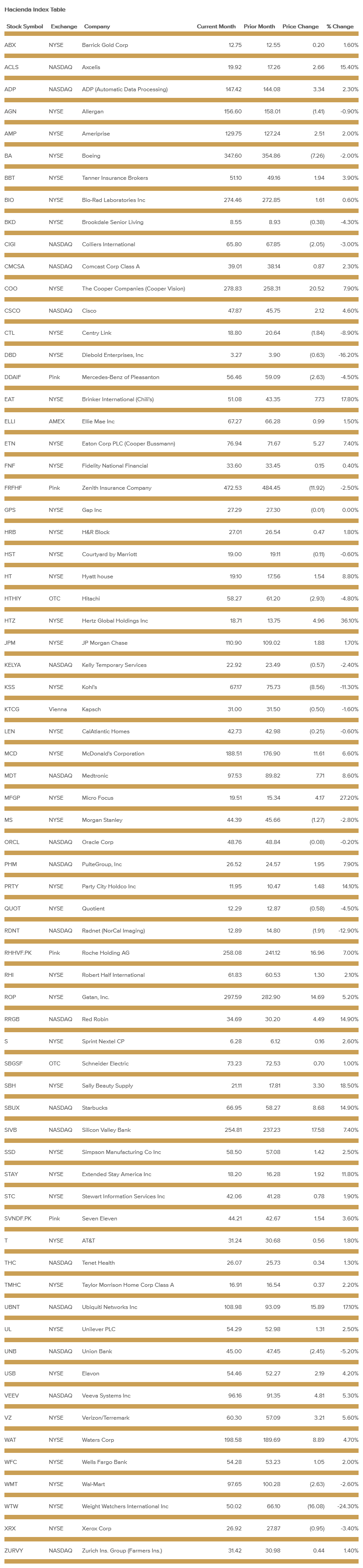 hacienda-index-table-december-2018.png