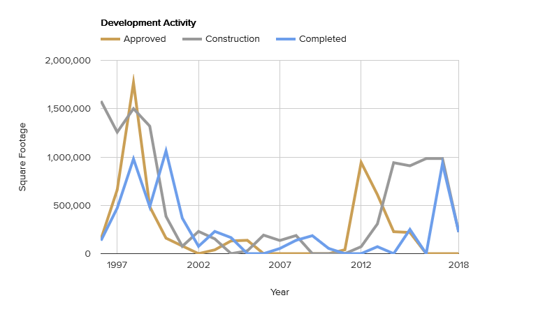 development-activity-october-2018.png