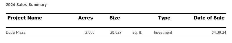 sales-summary-october-2024.png