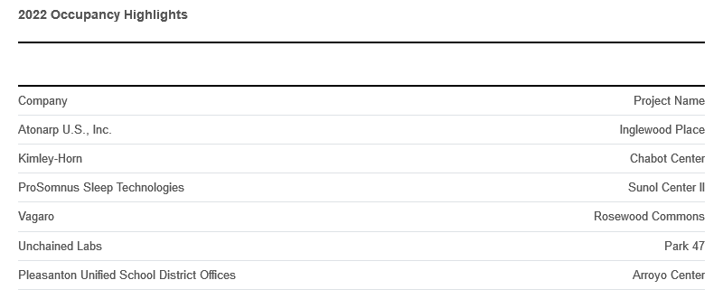 occupancy-highlights-february-2023.png