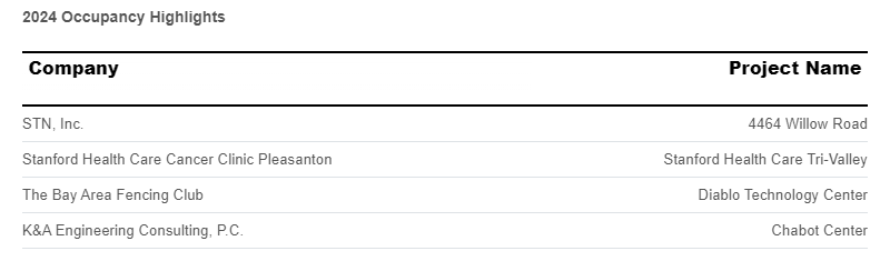 occupancy-highlights-june-2024.png