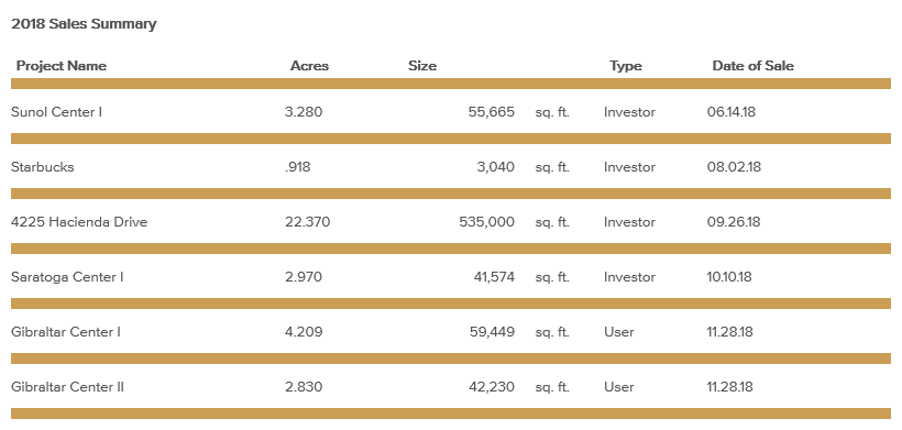 sales-summary-february-2019.png