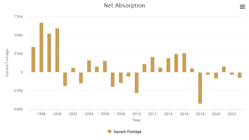 net-absorption-august-2023.png