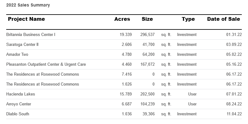 sales-summary-june-2023.png