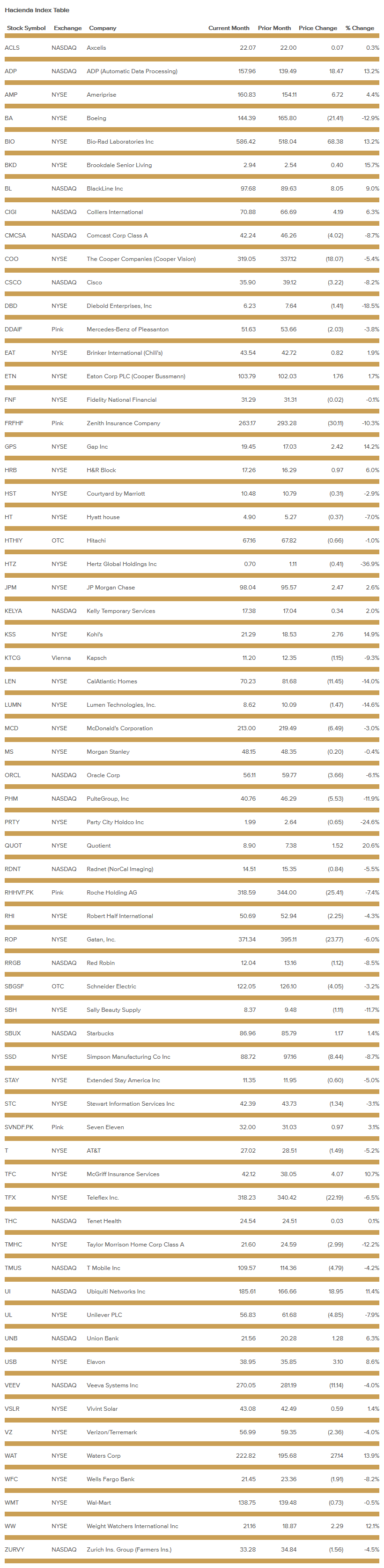 hacienda-index-table-november-2020.png