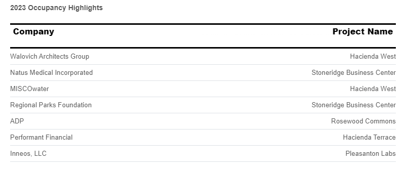 occupancy-highlights-november-2023.png