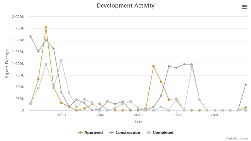 development-activity-february-2024.png