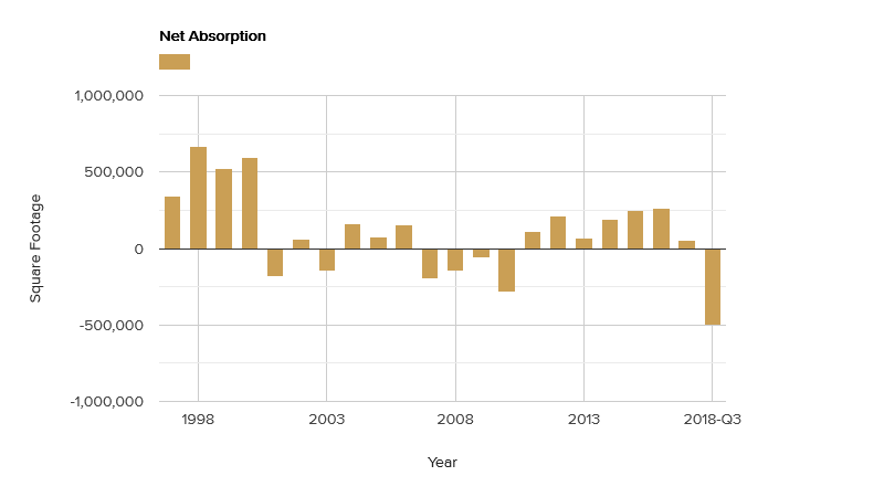 net-absorption-december-2018.png