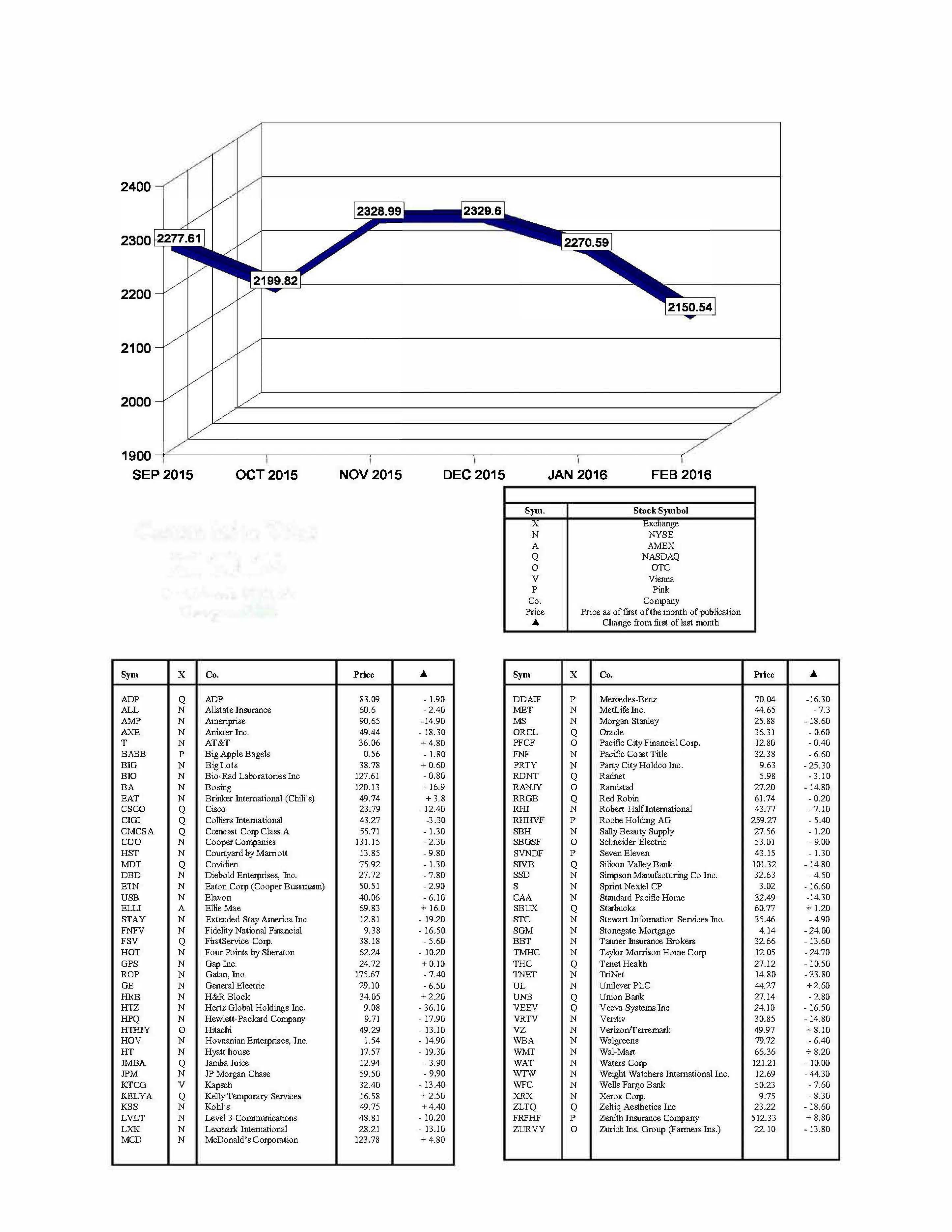 hacienda-index-february-2016.jpg