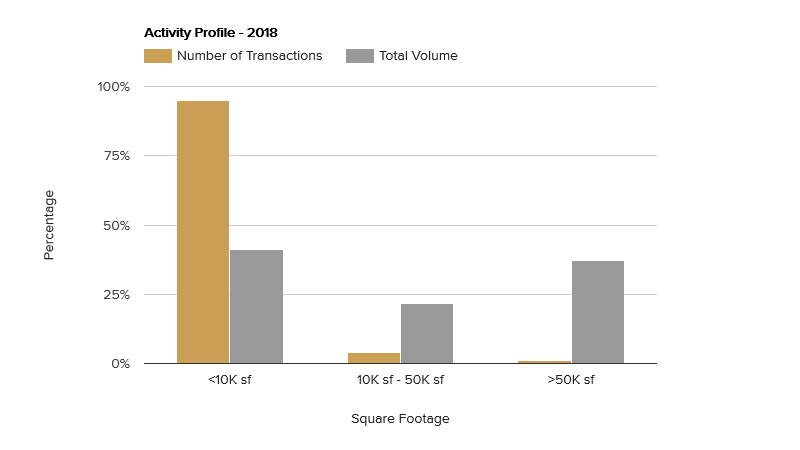 activity-profile-september-2018.png