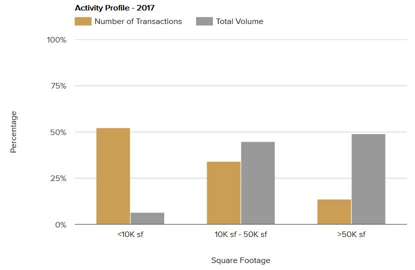 activity-profile-august-2017.jpg