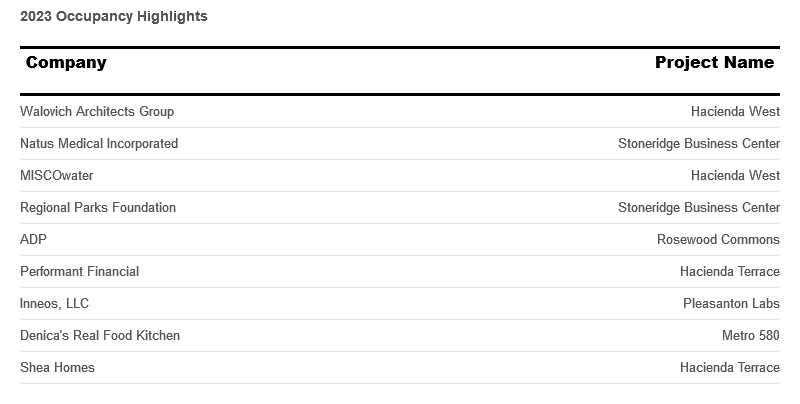 occupancy-highlights-january-2024.png