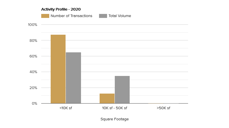 activity-profile-july-2020.png