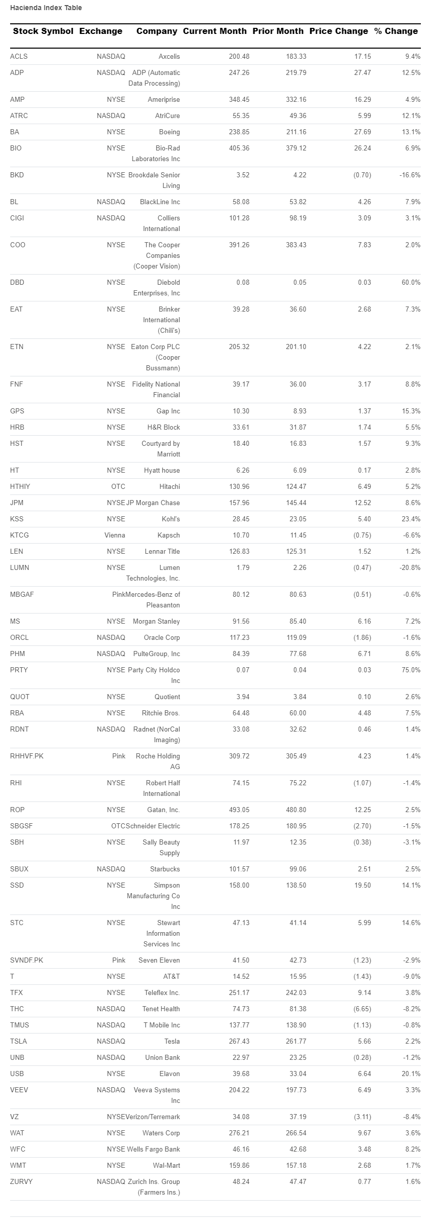 hacienda-index-table-august-2023.png