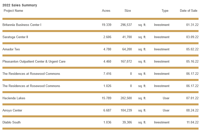 sales-summary-january-2023.png