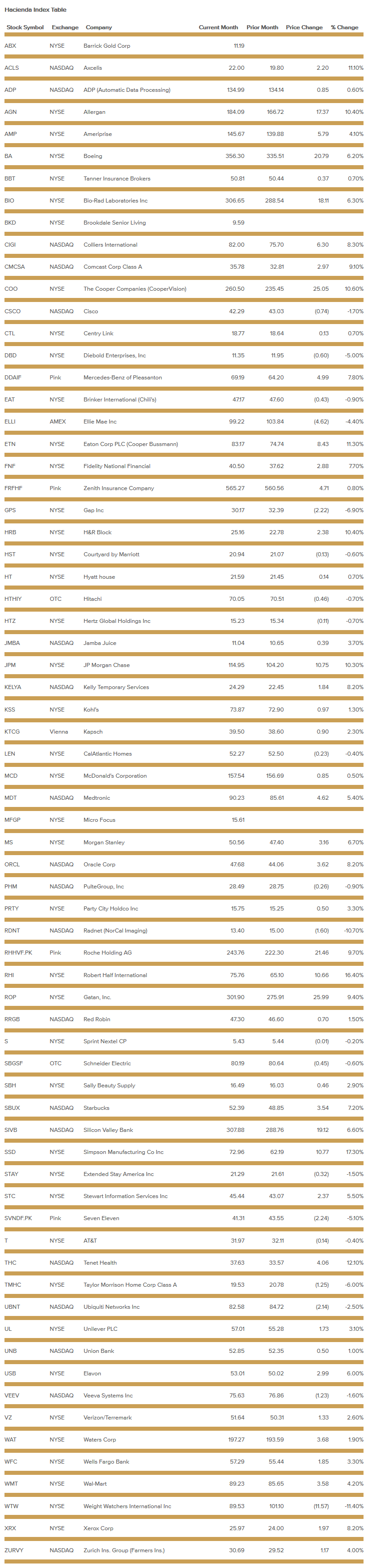 hacienda-index-table-august-2018.png