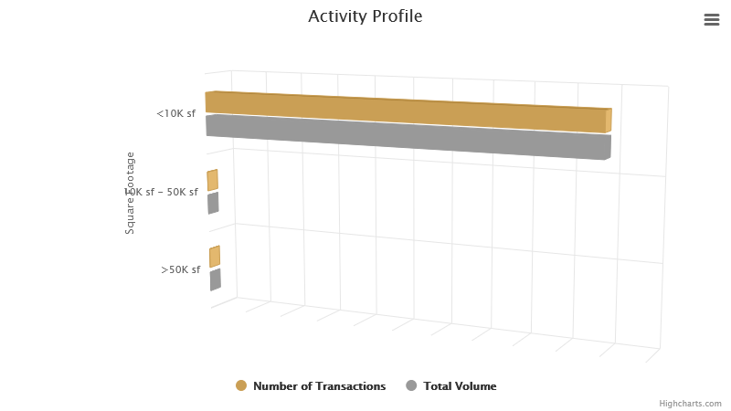 activity-profile-february-2024.png