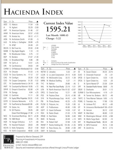 hacienda-index-january-2006.jpg